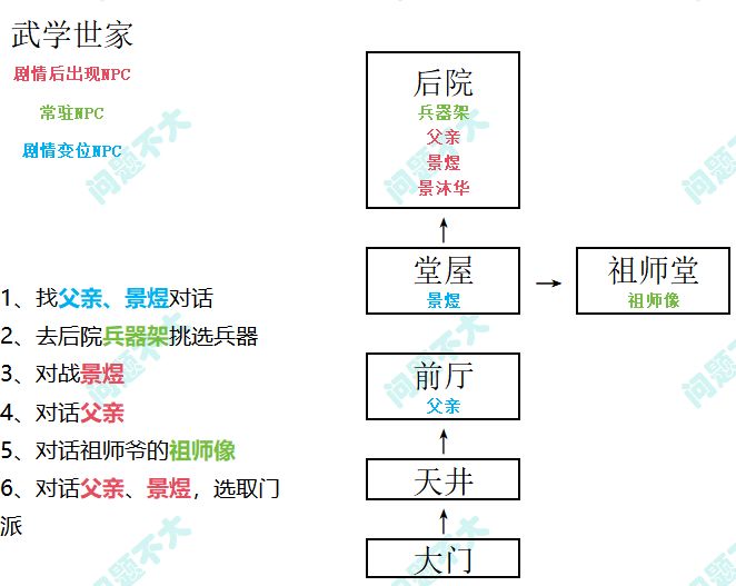 武学世家的新手关截图