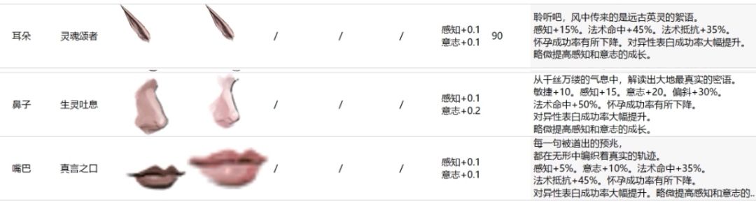 白精神子正确姿势? 1