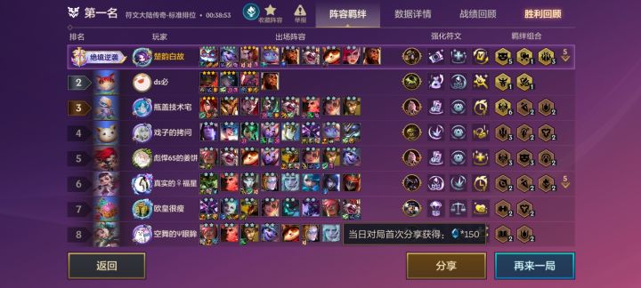 大头一转，游戏结束截图