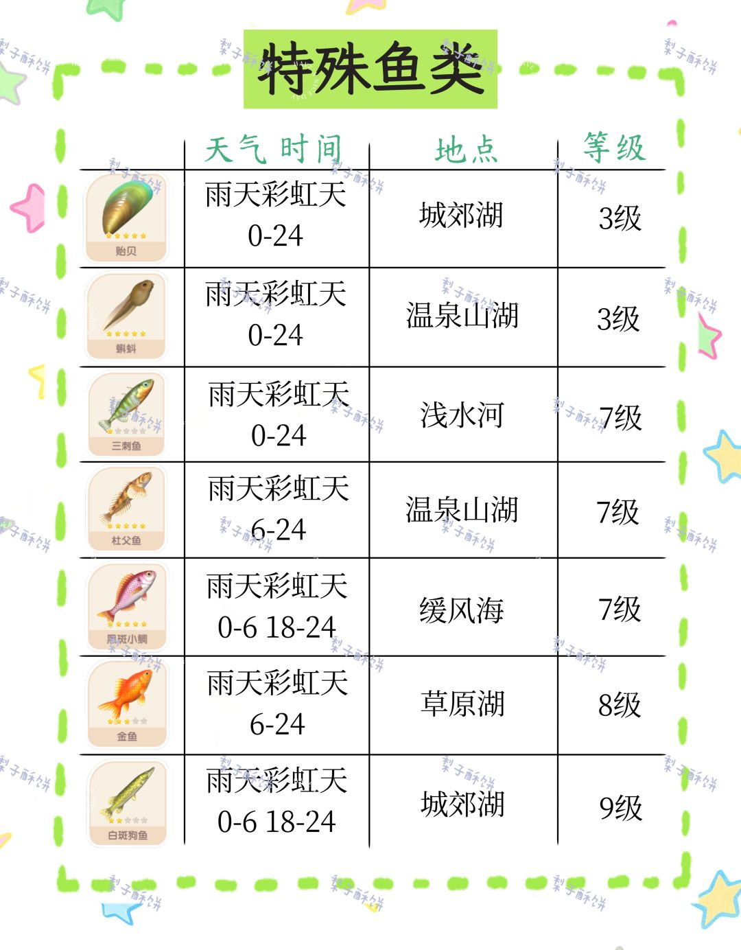 今日特殊天气攻略来啦! 2