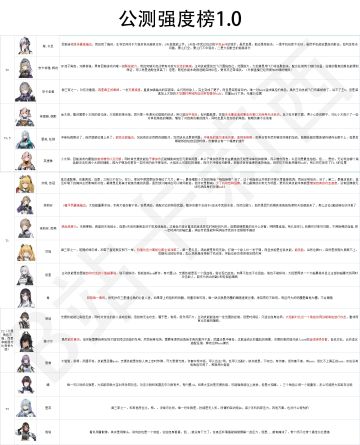 强度榜公测1.0来了，我来实现诺言了