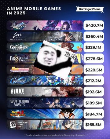 我铁，2025年二游的王！断层第一！