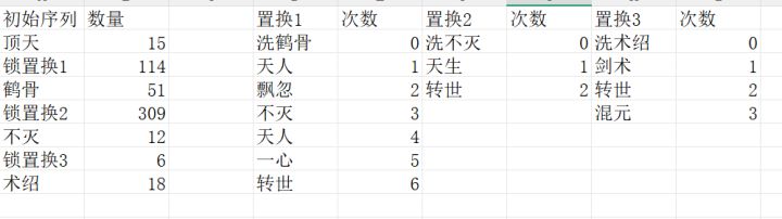 老商这个金顶混能要吗截图