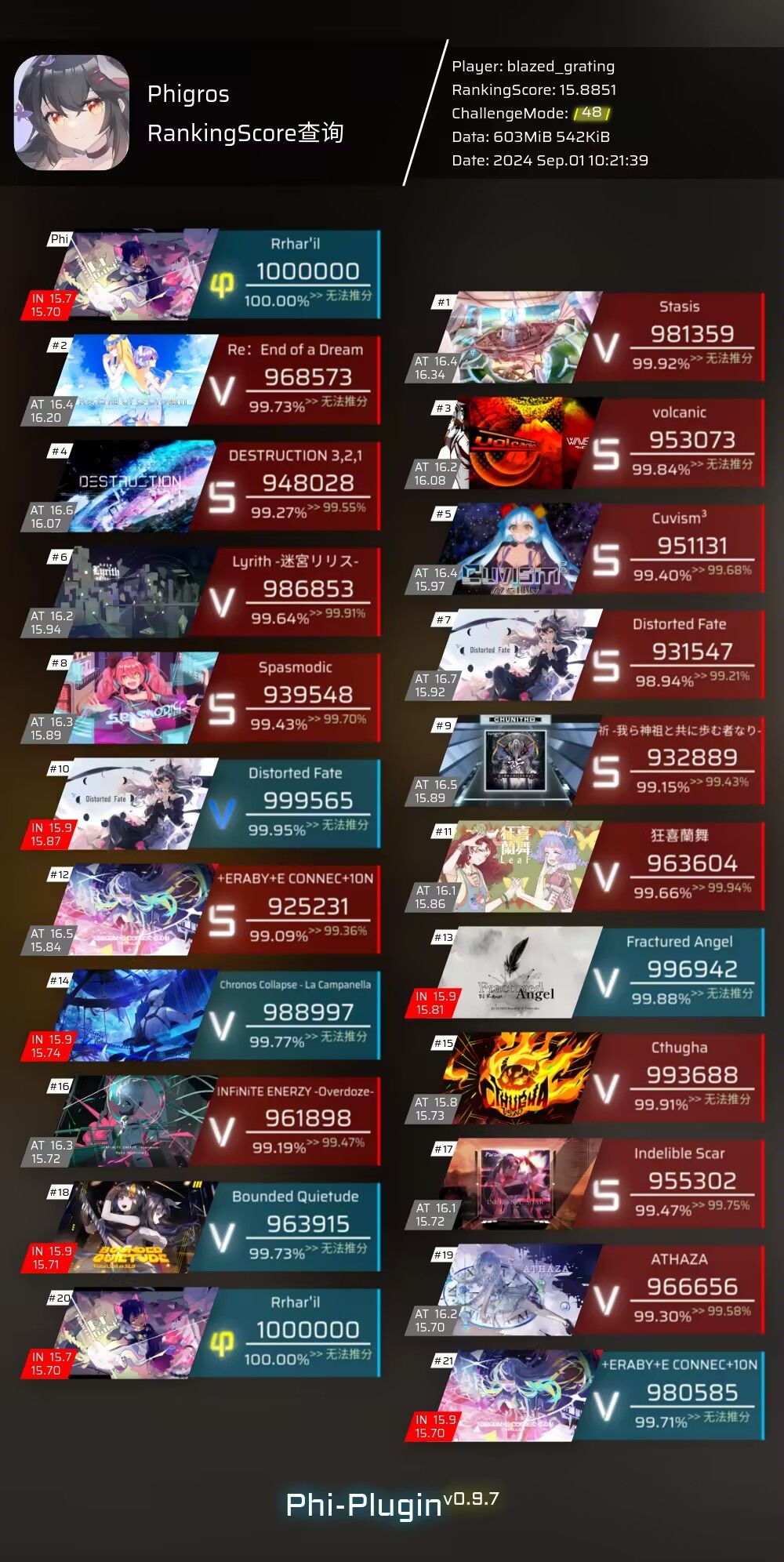 挑战15.89最少全连😡 1
