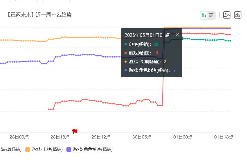 重返周年流水夯了！他者不悲哀 2
