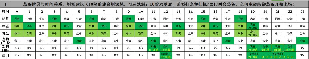 新人注意事项 3