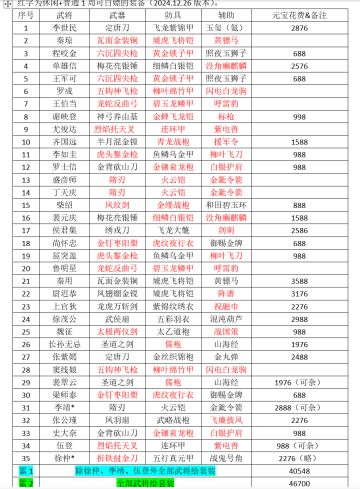 【攻略前言】0 氪休闲难度历史线攻略压级版 BY孤夜