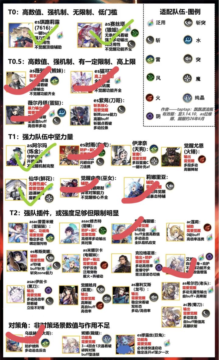 大佬们求个悬浮装置配队截图