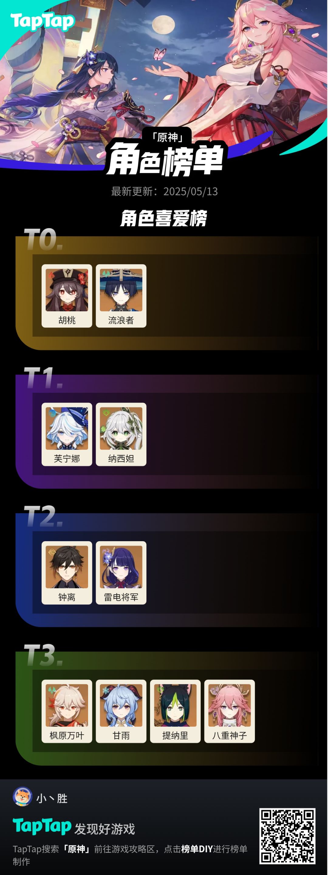 #我的原神强度榜截图