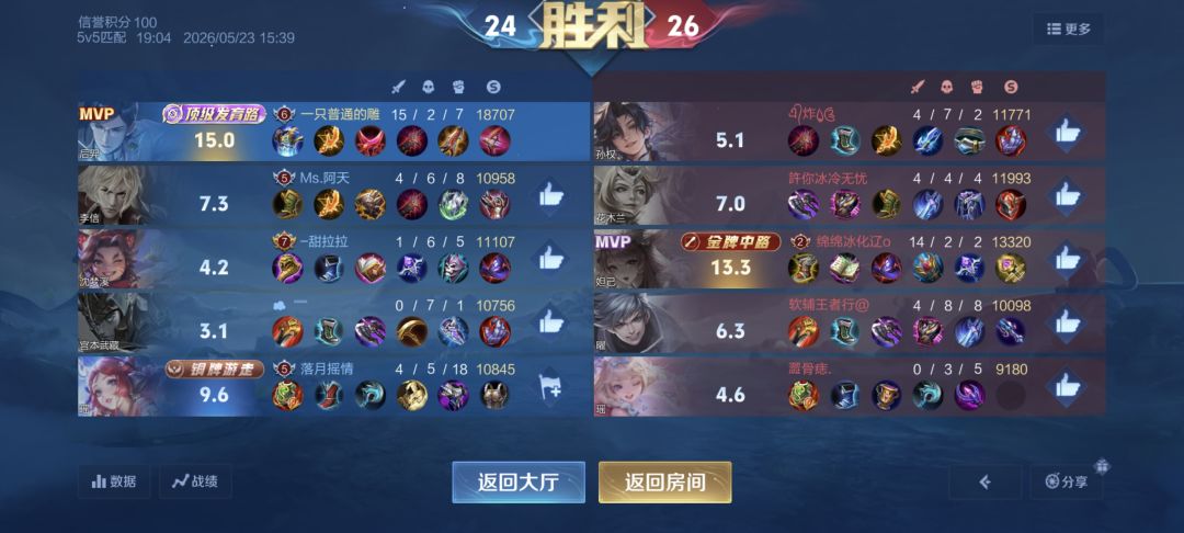 燃尽了 2