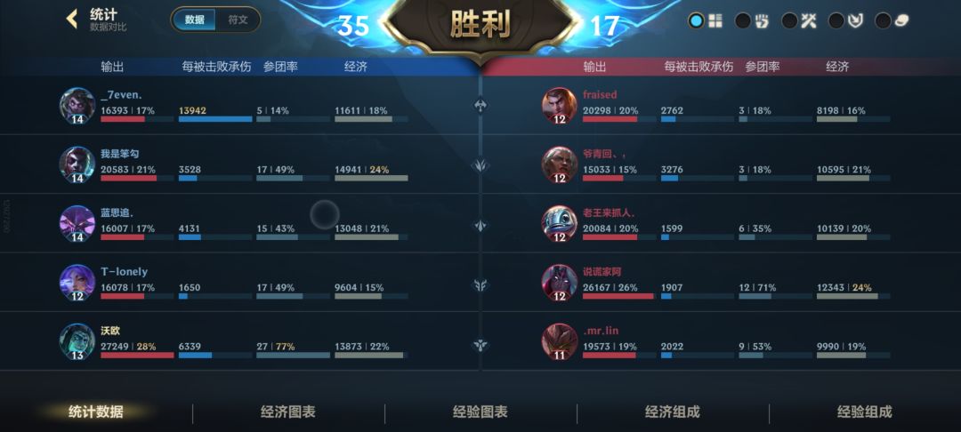 下路双排 2