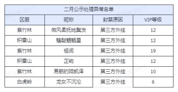 【三月】举报游戏违规行为专用帖
