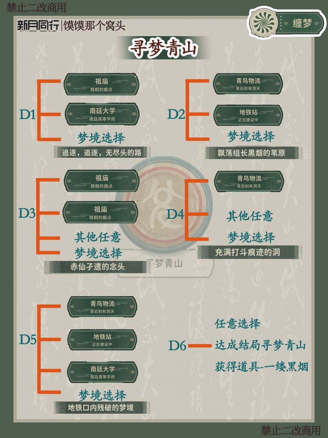 新月同行‖梧桐巡梦结局收录指南 2