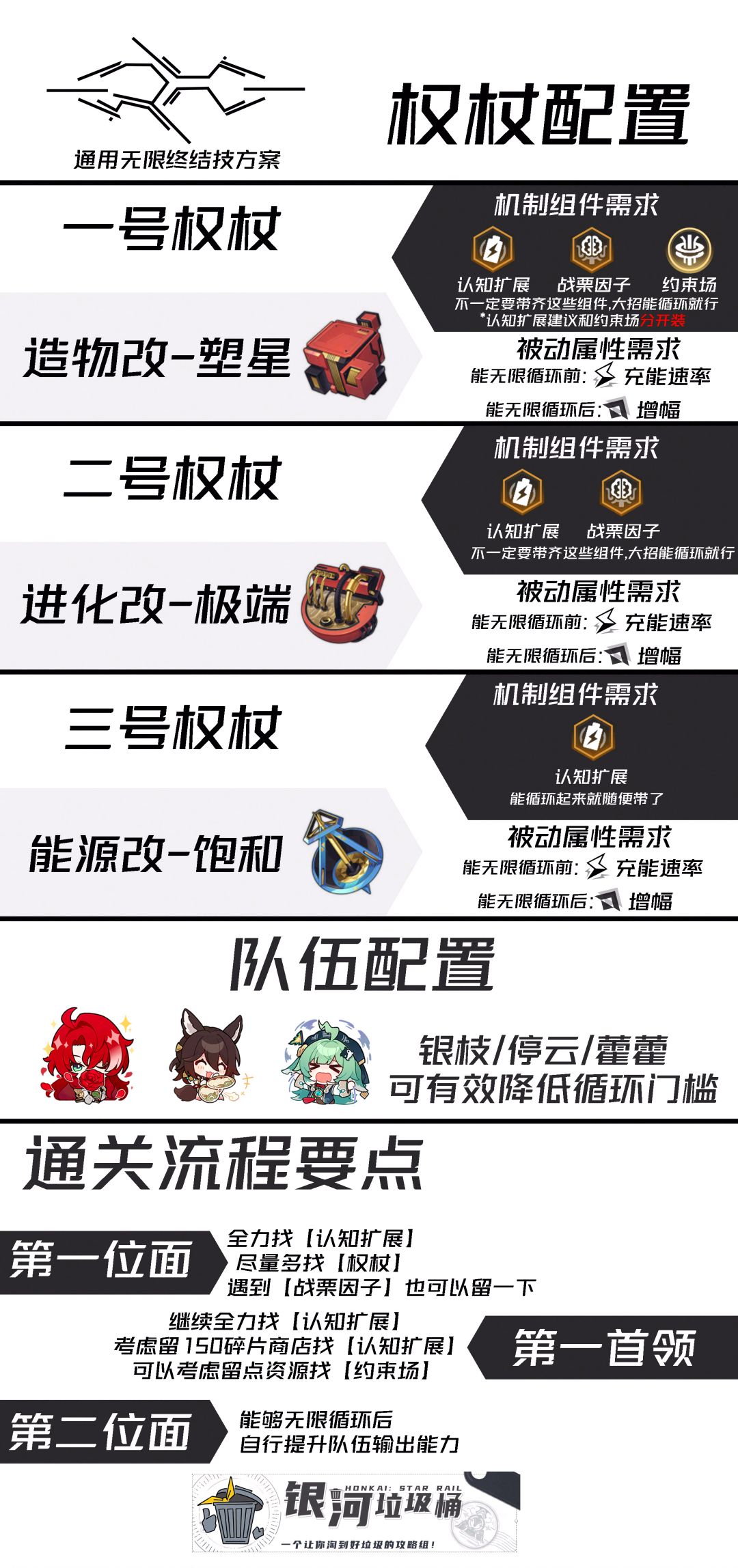 【V2.6攻略】无限大招一图流 不可知域/通用 1