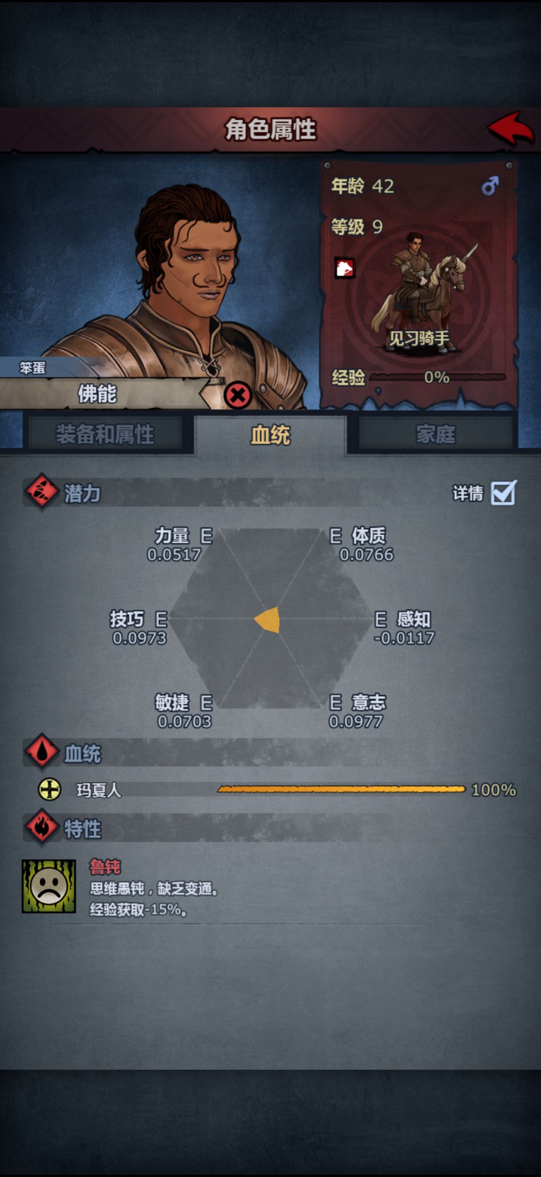 罕见的笨蛋 1