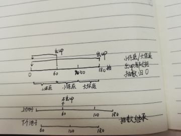根据道听途说画出来的锚点角色池规则