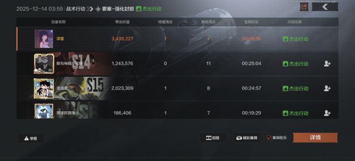 笑不来气了,先是憨憨队友认为自己清男团损失大说我就只会吃吃吃,给我整笑了,他自己想吃楼上的资源,怪在地下刮地皮的队友没出力,还拿毒气和燃烧瓶想搞死我。
另一个队友更是打工人附体,从开局尾随t7队伍,到后面我想去绕点,谁知道那俩t7已经准备跑路,被我二枪四级弹打掉一个,后面那俩个t7,尾随的队友一个助攻也没拿到,啥也没吃上,我舔我打的那个,一舔完发现上300万了,直接跑路,出来发现除了头上那个t7包截图