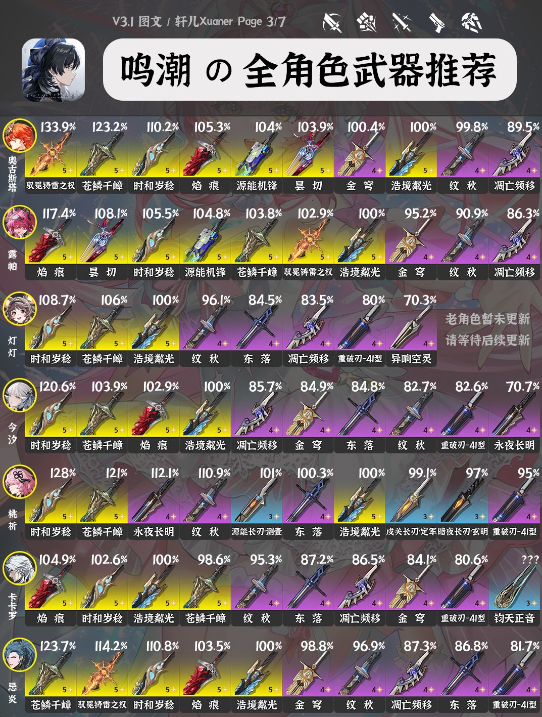 鸣潮V3.1全角色武器推荐 3