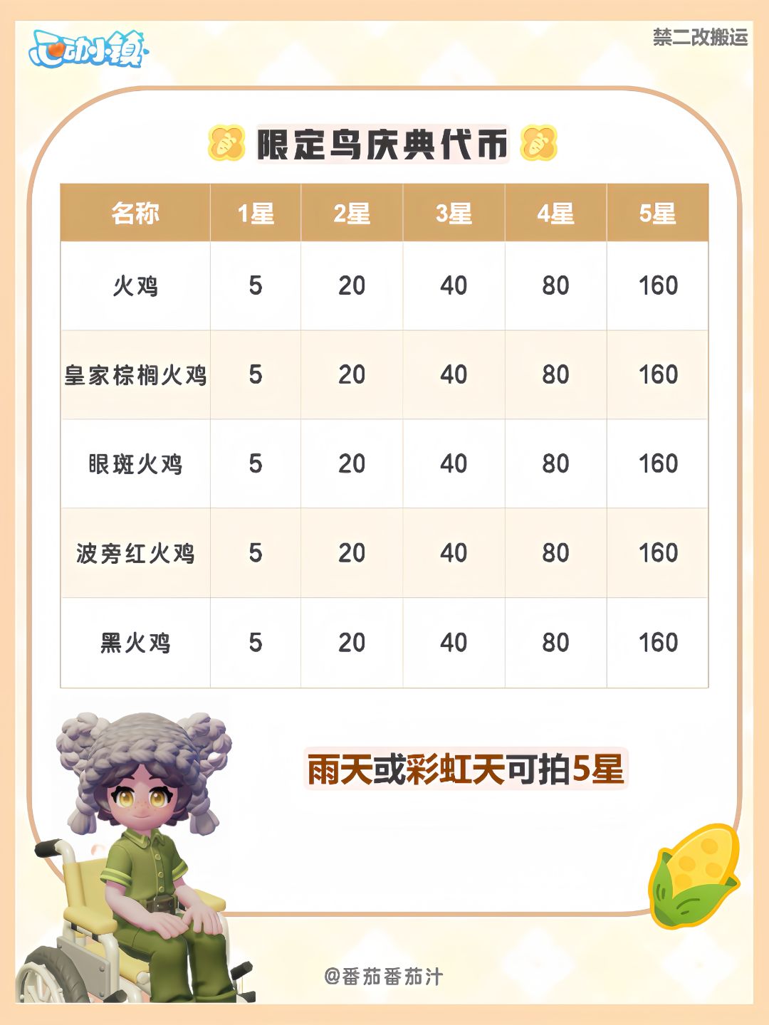 陇上金颂第二周 5个限定鸟鱼虫 详细攻略 6