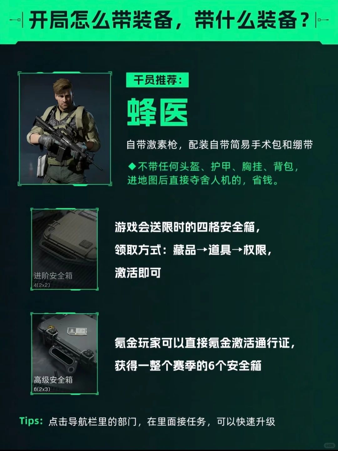 三角洲新手入坑必看指南 3