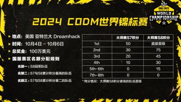 赛事资讯丨2024使命召唤手游世界锦标赛将于10月在美国开幕！