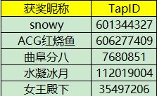 【已开奖】看看你对菲伊的剧情了解有多深？