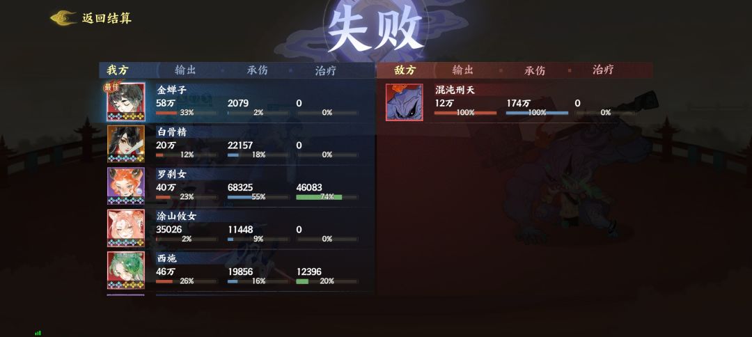 无尽刑天思路——负面队(增加配置细节版) 2