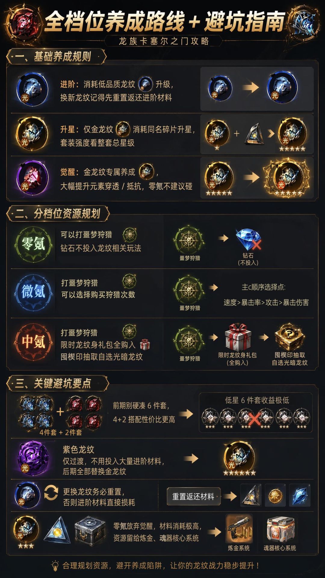 一天一个龙卡新手知识,今天是 —— 龙纹 3