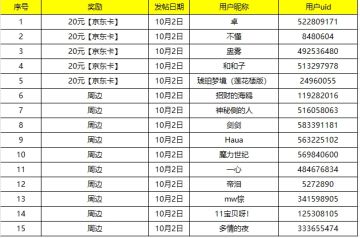 （已开奖）【福利活动】晒胜利截图，赢元梦好礼！