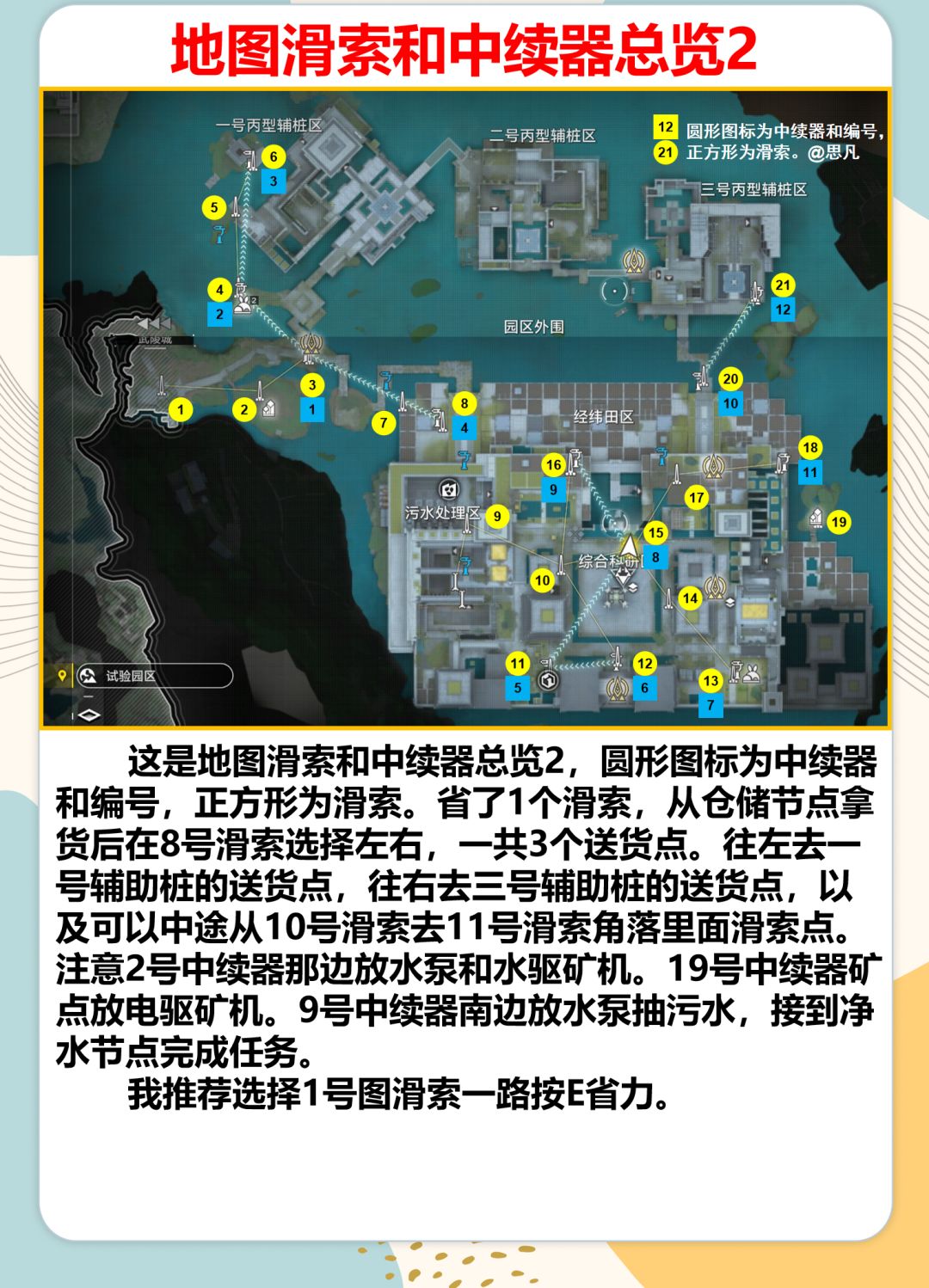 终末地1.2下半最新试验园区电线和滑索点位 3