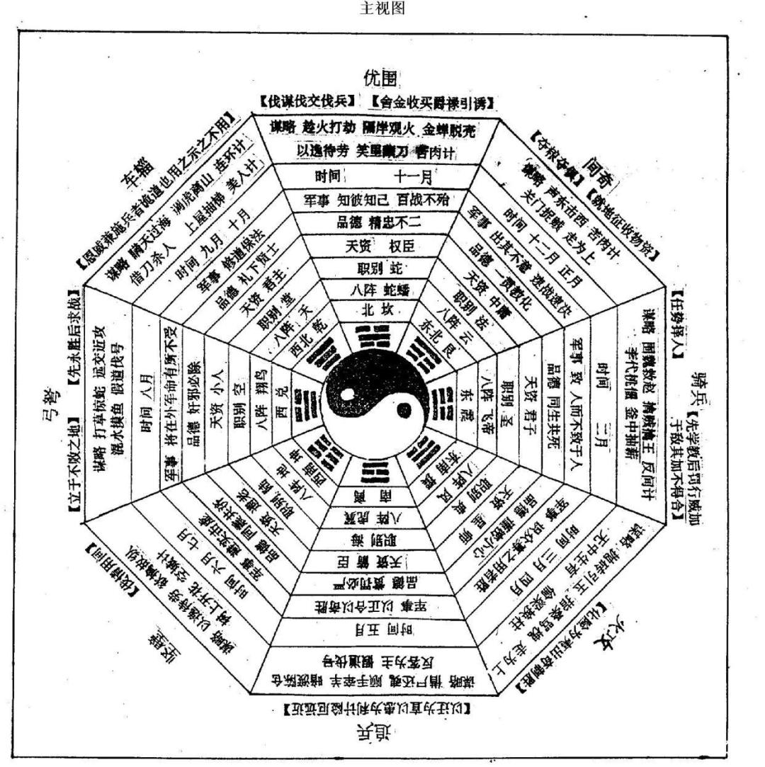 古代阵法——八门金锁阵 1