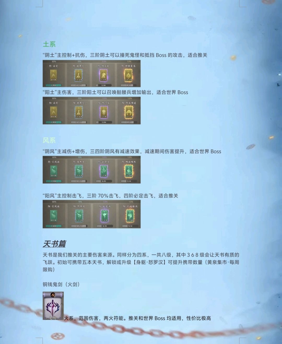 遗弃之地符咒天书搭配攻略 2