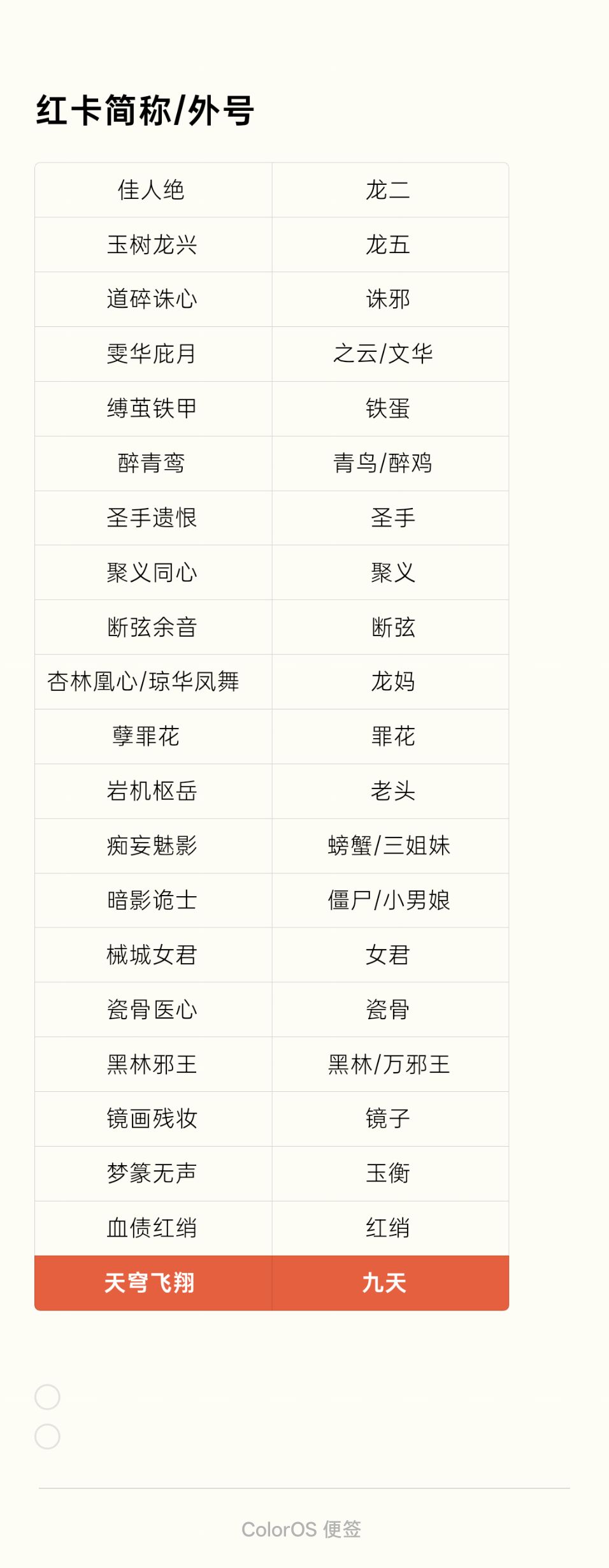 影之刃3卡面简称/外号 3