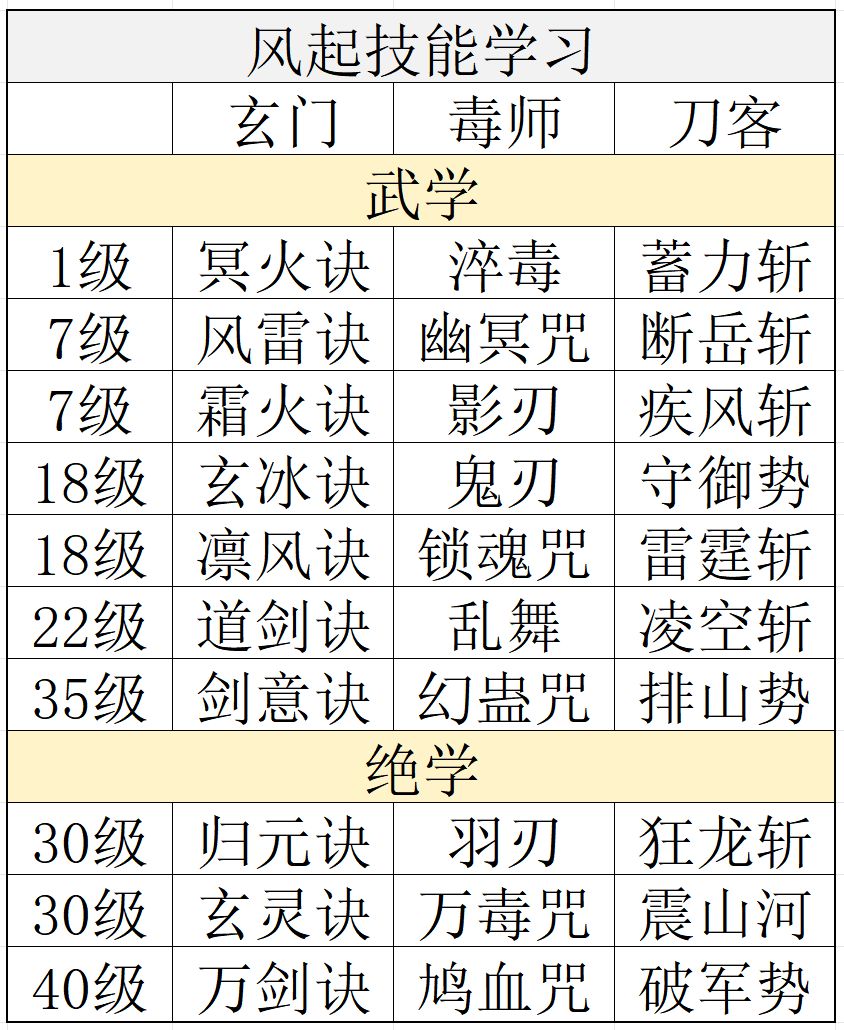新手可能用到的攻略截图