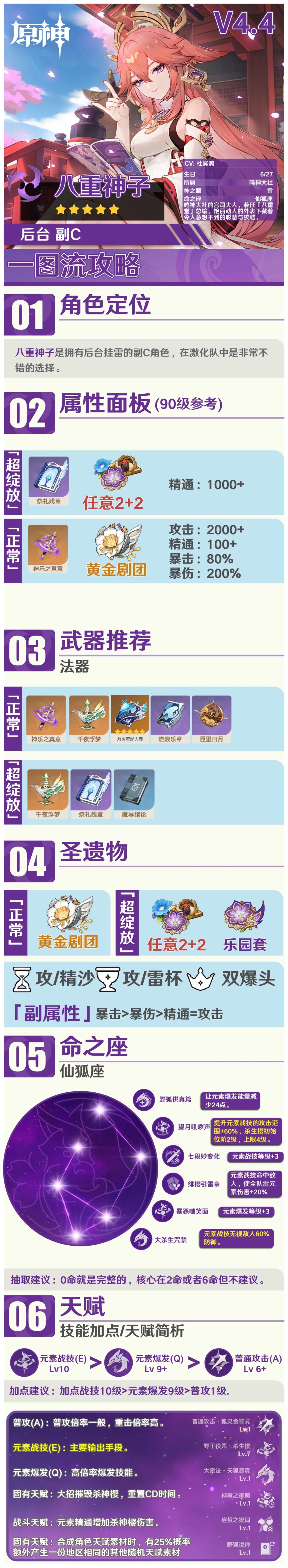 #角色攻略#八重神子在枫丹版本要怎么用？ 2