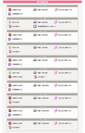 「期间限定特别地下城」开展预告