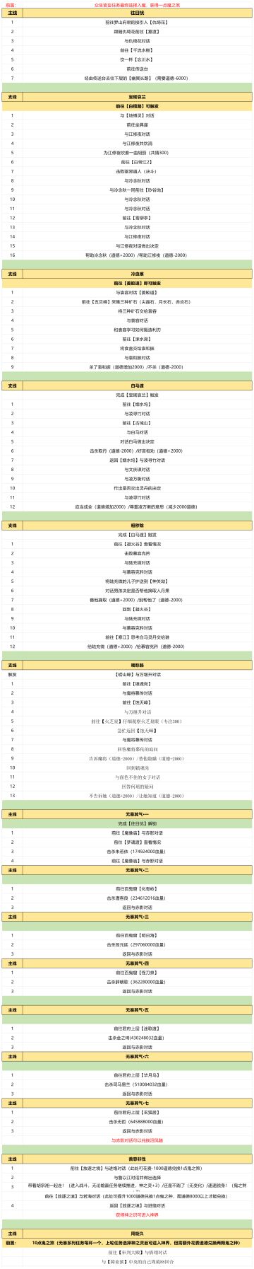 超越极限魔界流程