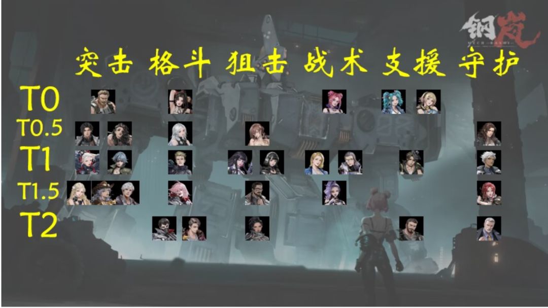钢岚开服强度天梯节奏榜（抽卡参考）1截图