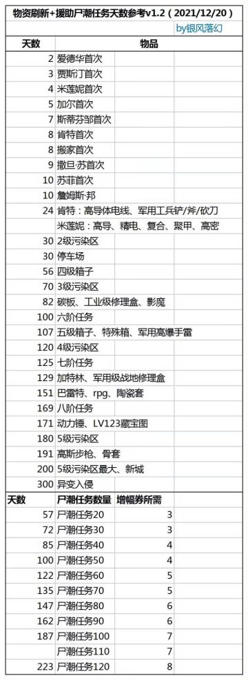 战旗新档一些小点