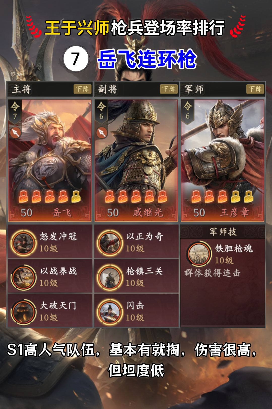 王于兴师枪兵登场率排行！仅看个人所在区服截图
