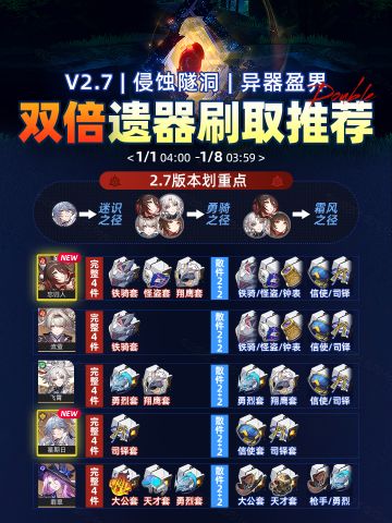 【V2.7攻略】『异器盈界』双倍遗器掉落刷取推荐！！！
