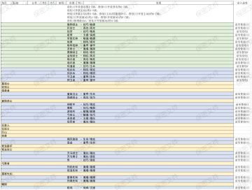 【资料整理】奇遇/性格/技能数据整理（2022/10/21，更新部分眷蚀技能）
