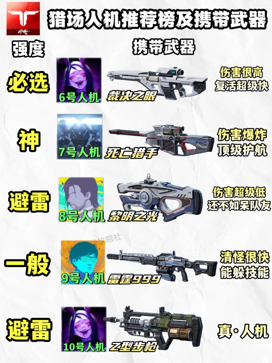 【首发征集】逆战未来人机推荐强度榜 2