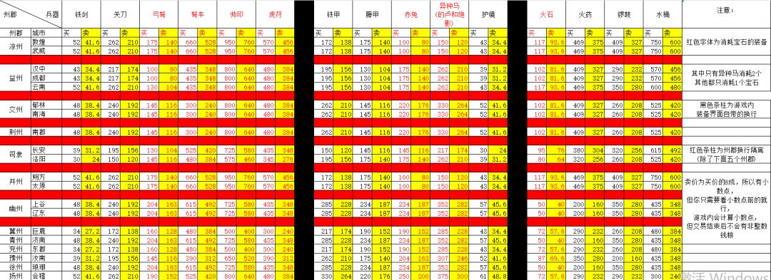 装备与钱粮价格图 2