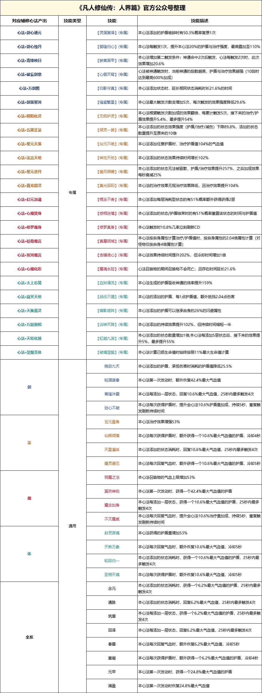 心法改革突然他就来了…截图