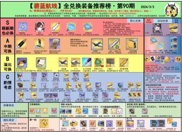 趁热给大伙搬一个兑换榜，源于b站井号5467