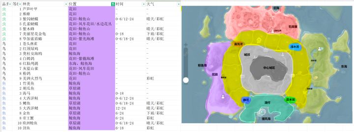 钓粉红鱼的时候可以顺便集齐的图鉴截图
