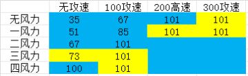 风力提升或将成为最坑魂力？