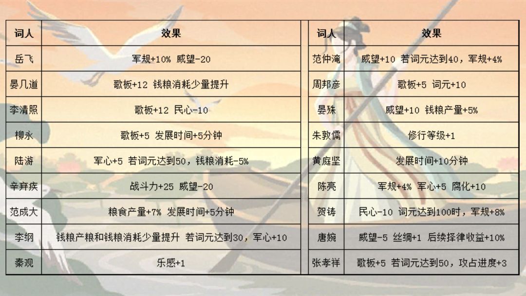 诗人帮VS词人帮收益对比截图