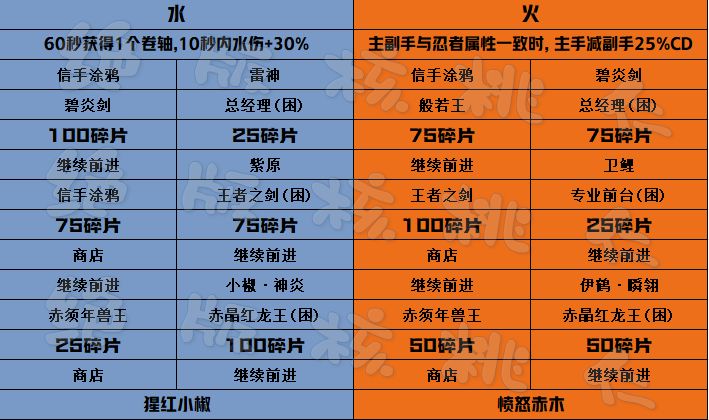 当周四象探秘终焉BOSS碎片参考截图